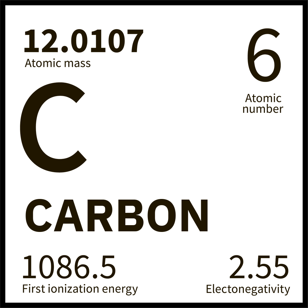 CARBON Element Periodic Table